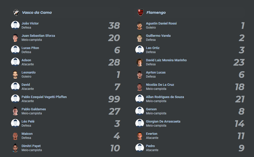 Vasco x Flamengo 02.06.2024