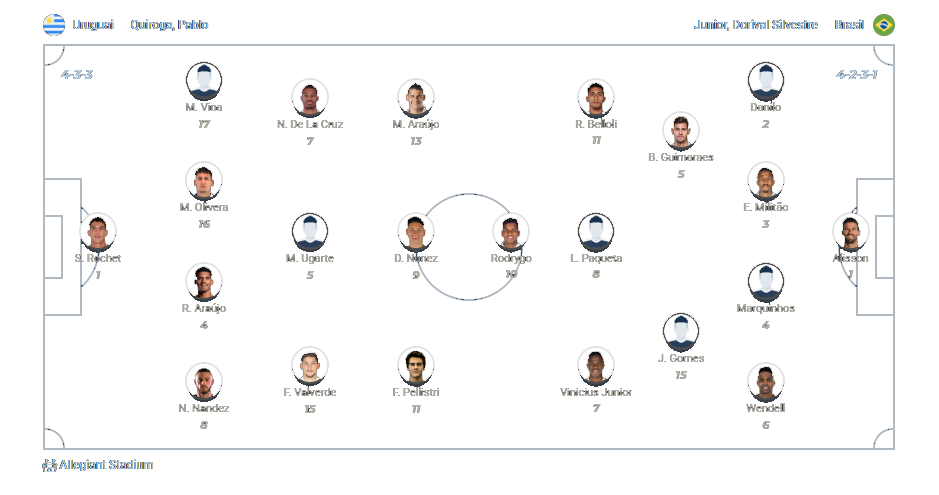 Uruguai x Brasil 06.07.2024