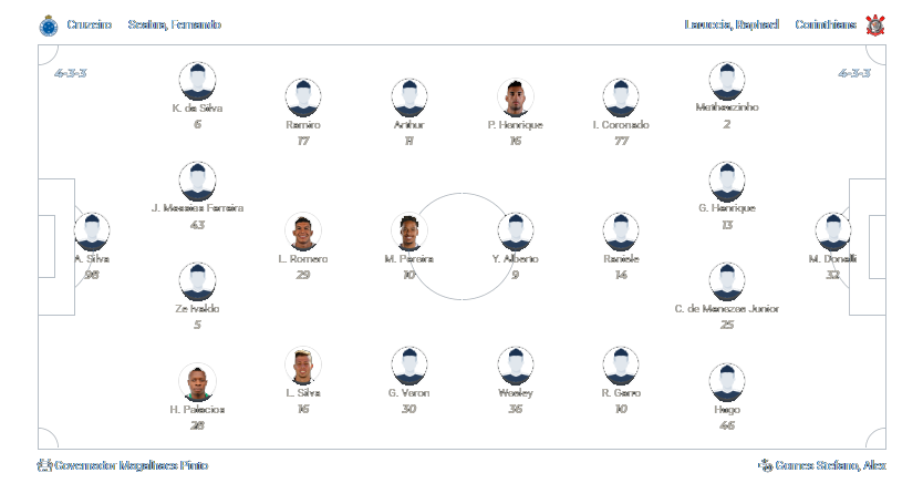 Cruzeiro x Corinthians 07.07.2024