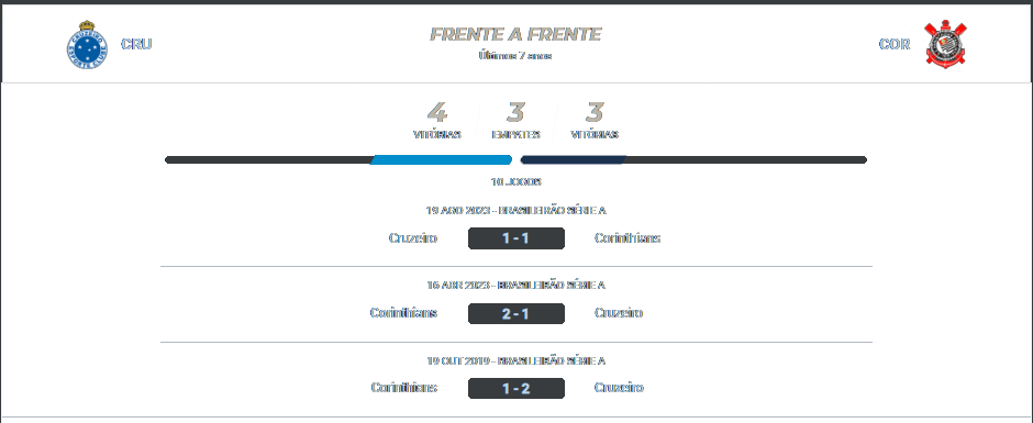 Cruzeiro x Corinthians 07.07.2024