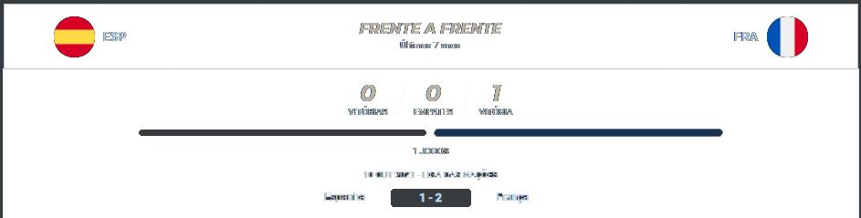 Espanha x França 09.07.2024