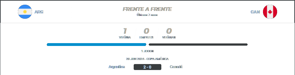 Argentina x Canadá 09.07.2024