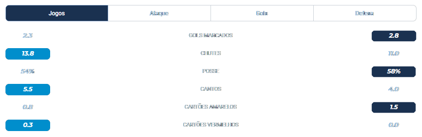 Uruguai x Colômbia 10.07.2024