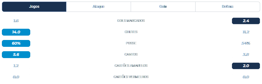 Argentina x Colômbia 14.07.2024