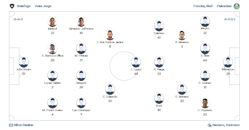 Botafogo x Palmeiras 17.07.2024