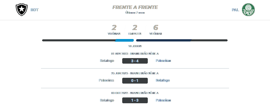 Botafogo x Palmeiras 17.07.2024