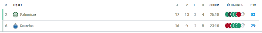 Palmeiras x Cruzeiro 20.07.2024