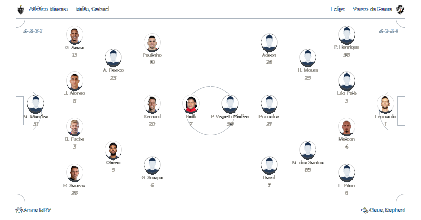 Atlético MG x Vasco 21.07.2024