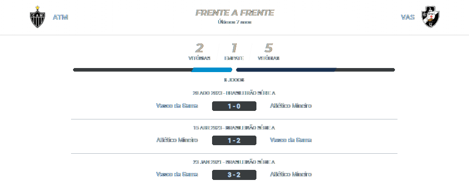 Atlético MG x Vasco 21.07.2024