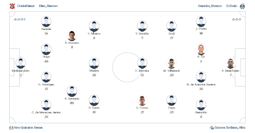 Corinthians x Grêmio 25.07.2024