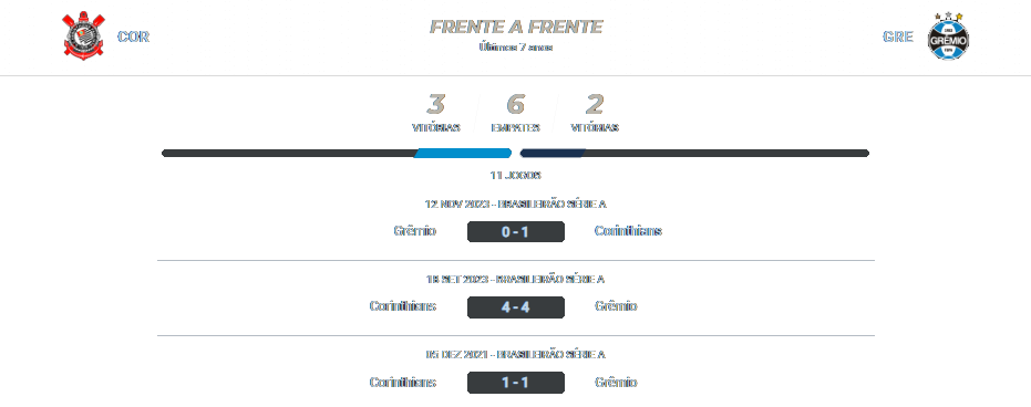 Corinthians x Grêmio 25.07.2024