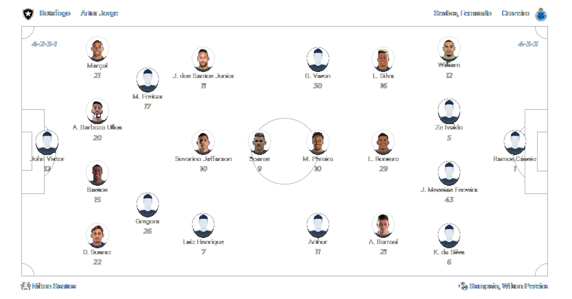 Botafogo x Cruzeiro 27.07.2024