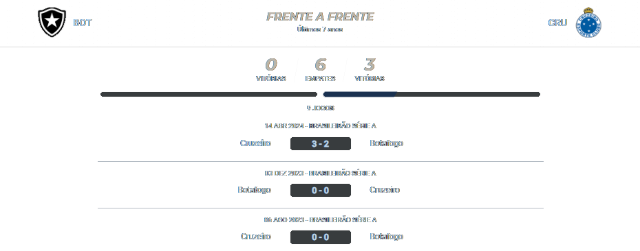 Botafogo x Cruzeiro 27.07.2024