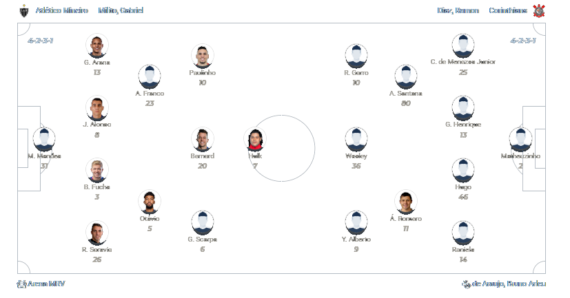 Atlético MG x Corinthians 28.07.2024