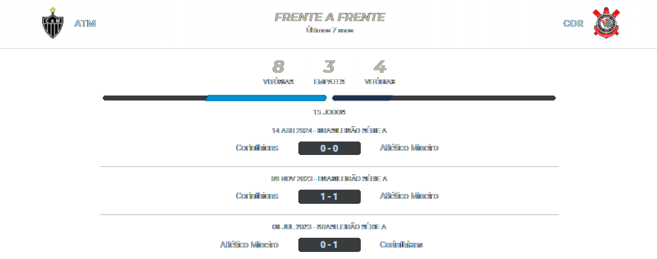 Atlético MG x Corinthians 28.07.2024