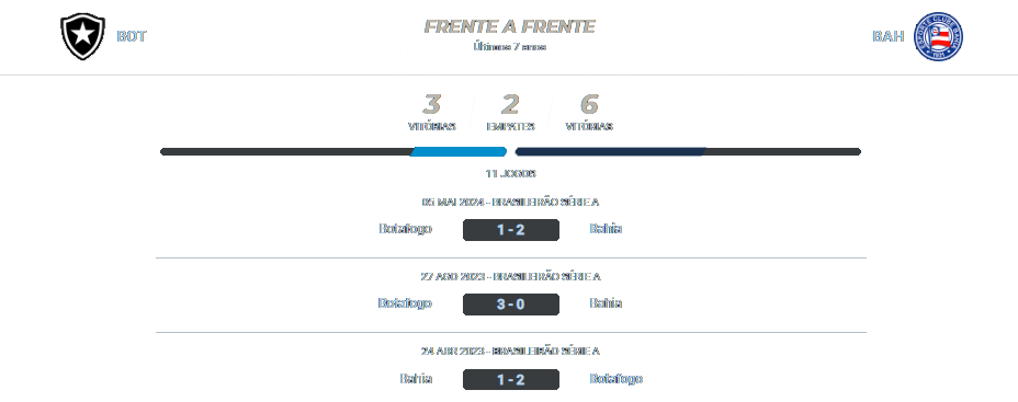 Botafogo x Bahia 30.07.2024