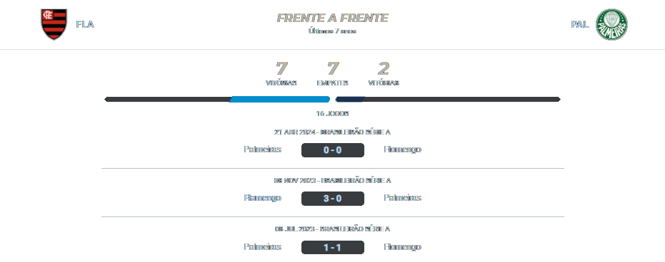 Flamengo x Palmeiras 31.07.2024