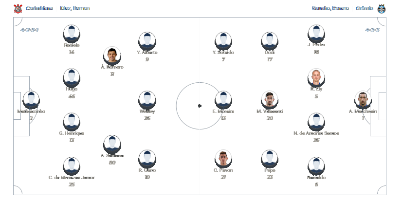 Corinthians x Grêmio 31.07.2024