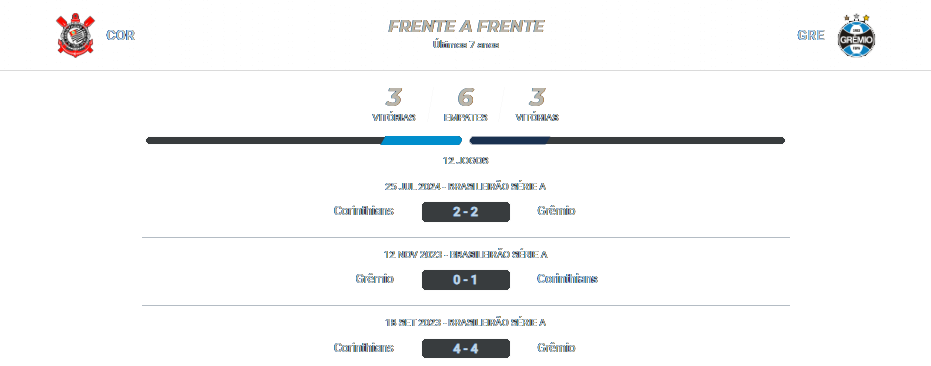 Corinthians x Grêmio 31.07.2024