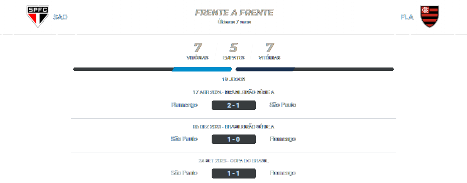 São Paulo x Flamengo 03.08.2024