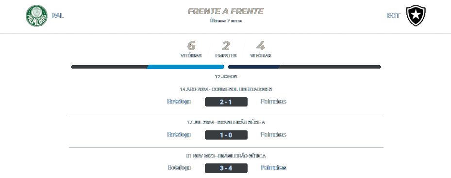 Palmeiras x Botafogo 21.08.2024