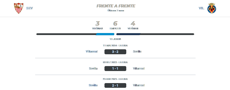 Sevilla x Villarreal 23.08.2024 Sevilla x Villarreal 23.08.2024