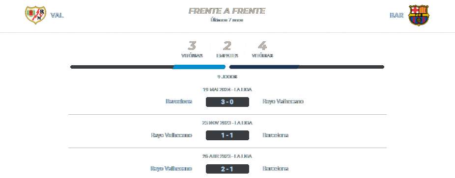 Rayo Vallecano x Barcelona 27.08.2024