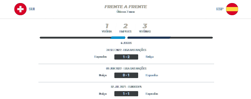 Suíça x Espanha 08.09.2024