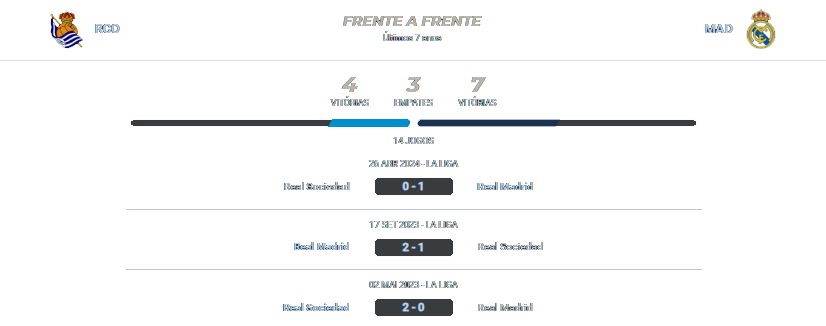 Real Sociedad x Real Madrid 14.09.2024