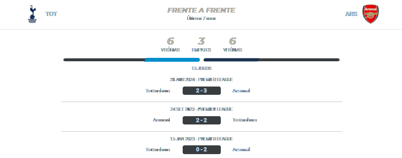 Tottenham x Arsenal 15.09.2024