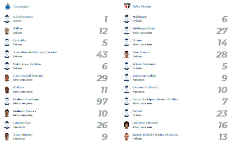 Cruzeiro x São Paulo 15.09.2024