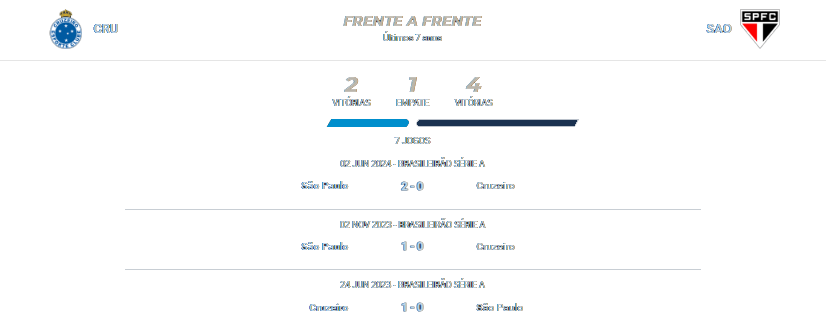 Cruzeiro x São Paulo 15.09.2024