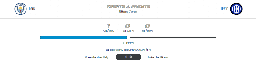 Manchester City x Inter de Milão 18.09.2024