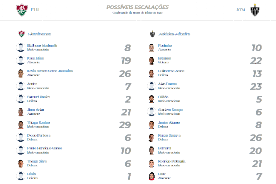 Fluminense x Atlético MG 18.09.2024