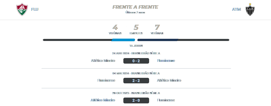 Fluminense x Atlético MG 18.09.2024