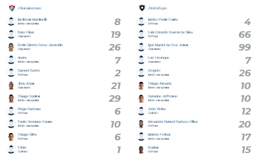 Fluminense x Botafogo 21.09.2024