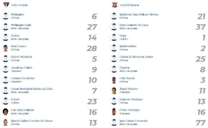 São Paulo x Corinthians 29.09.2024