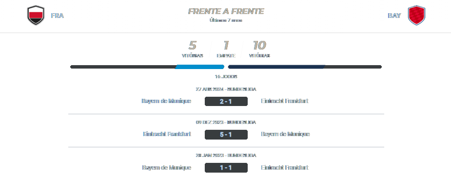 Eintracht Frankfurt x Bayern de Munique 06.10.2024