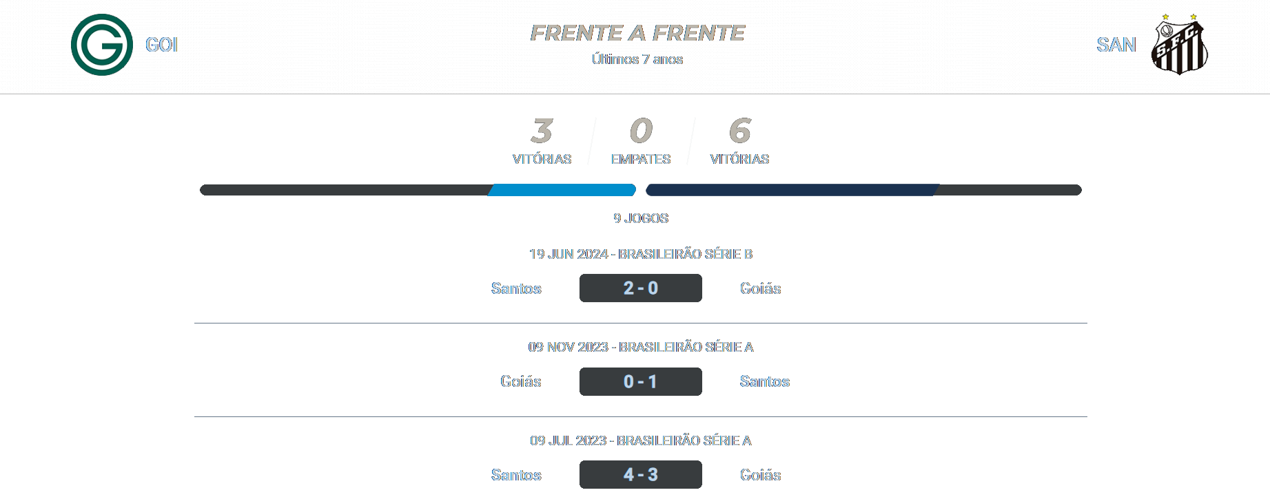 Goiás x Santos 07.10.2024