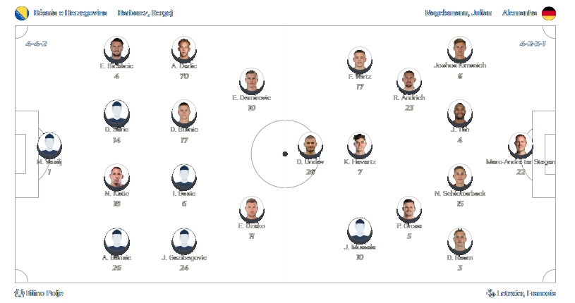 Bósnia e Herzegovina x Alemanha 11.10.2024