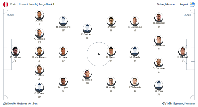 Peru x Uruguai 11.10.2024