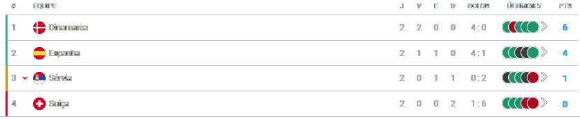 Espanha x Dinamarca 12.10.2024