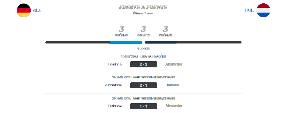 Alemanha x Holanda 14.10.2024