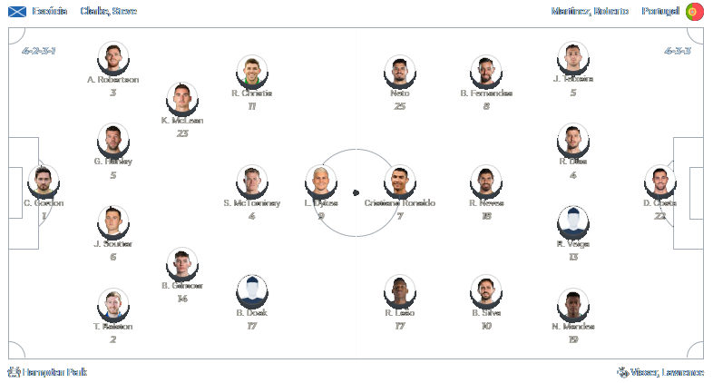 Escócia x Portugal 15.10.2024
