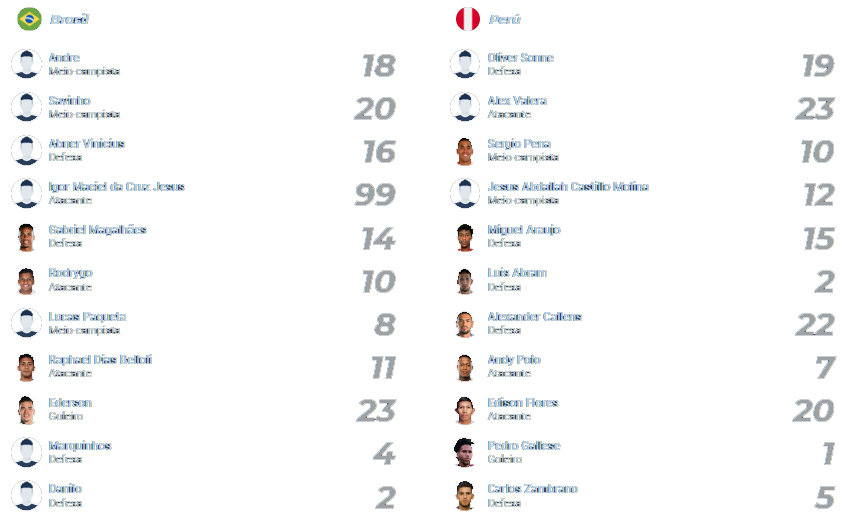 Brasil x Peru 15.10.2024