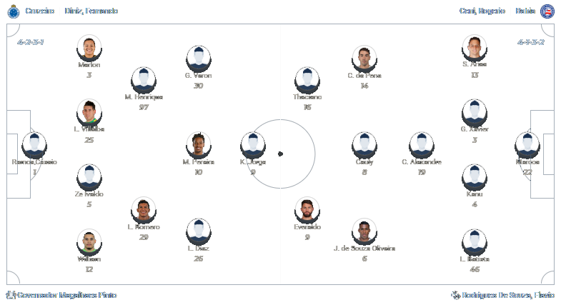 Cruzeiro x Bahia 18.10.2024