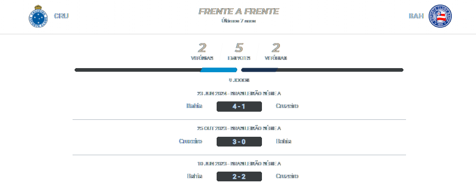 Cruzeiro x Bahia 18.10.2024