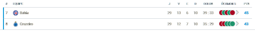 Cruzeiro x Bahia 18.10.2024