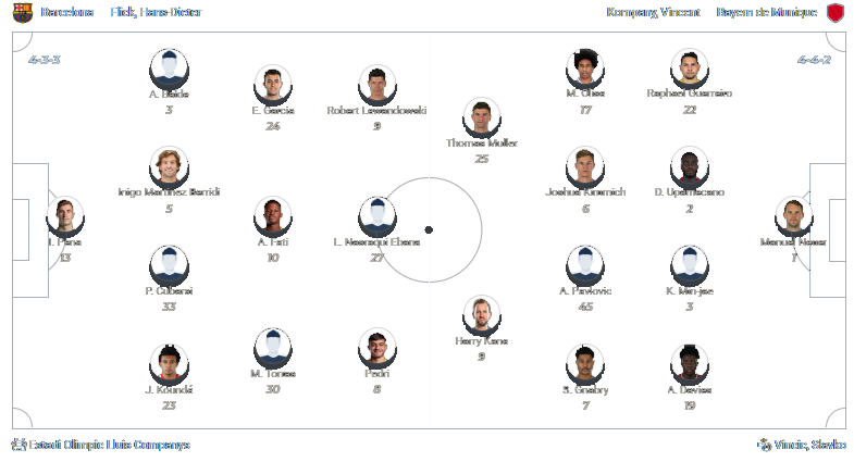 Barcelona x Bayern de Munique 23.10.2024