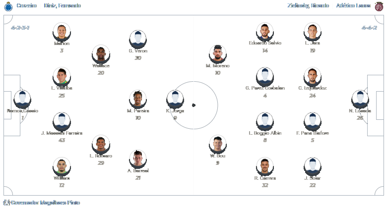 Cruzeiro x Lanús 23.10.2024